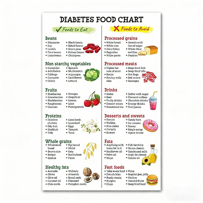 Kidney Health Poster: Low-Potassium Diet & Grocery Guide