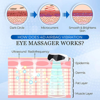 New rechargeable Vibration Eye Massager with Heat